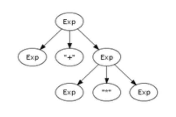 Descent Parser